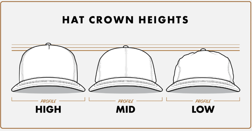 The Ultimate Guide to Hat Profiles: High, Mid, & Low Profile Explained