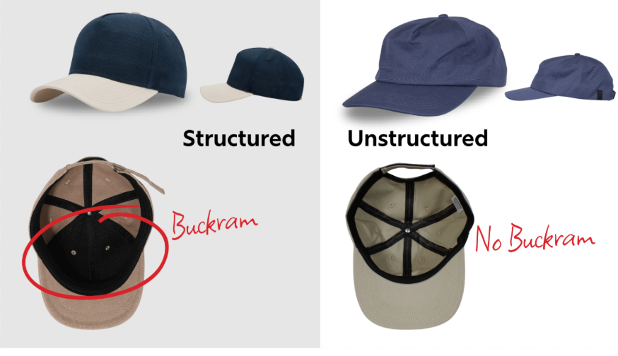 The Ultimate Guide to Hat Profiles: High, Mid, & Low Profile Explained The Ultimate Guide to Hat Profiles: High, Mid, & Low Profile Explained