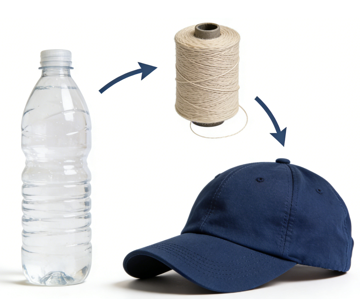 How to Build a Sustainable Custom Hat Line in 2026