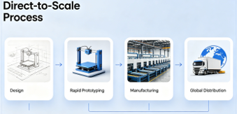 From Detail to Dominance: How Technical Accessories Define Next-Gen Apparel Brands