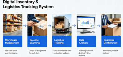 The Invisible Infrastructure: Why Supply Chain Transparency is the Ultimate Luxury